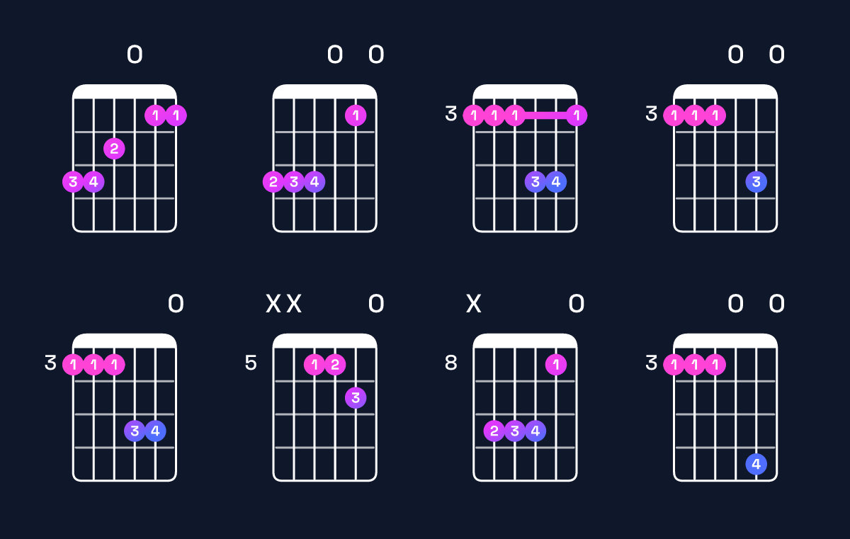 Chord chart for F major 7th suspended 2nd / G (1st inversion) Guitar Chord: Notes, Shapes & Bass Note | Guitar Wiz