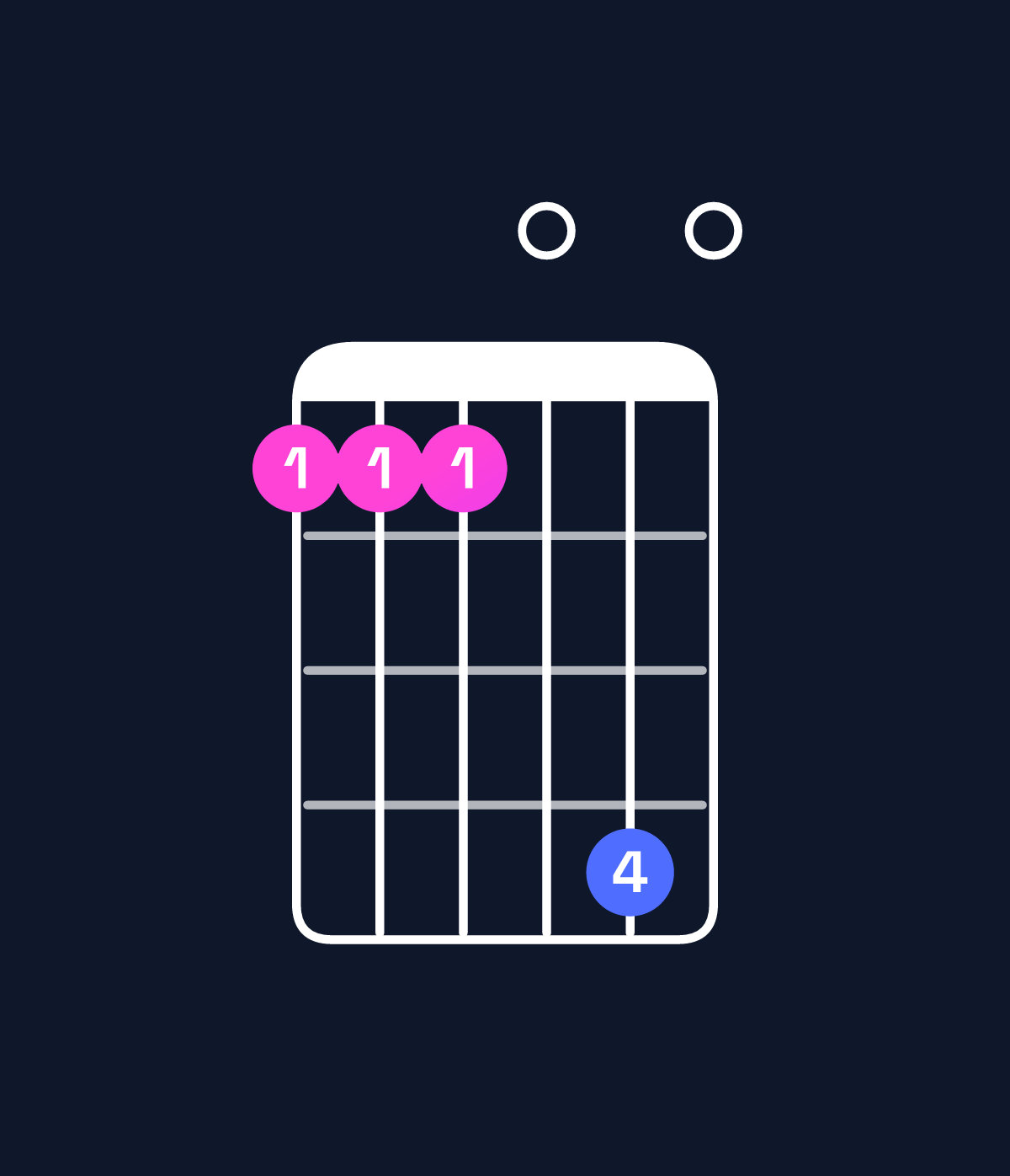 Chord chart for How to play F major 7th suspended 2nd / G (1st inversion) chord on guitar — Shape 333060 | Guitar Wiz