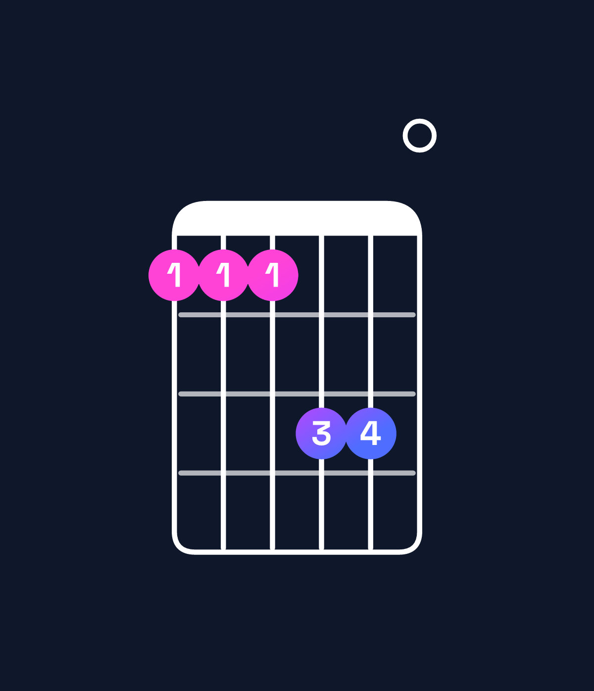 Chord chart for How to play F major 7th suspended 2nd / G (1st inversion) chord on guitar — Shape 333550 | Guitar Wiz