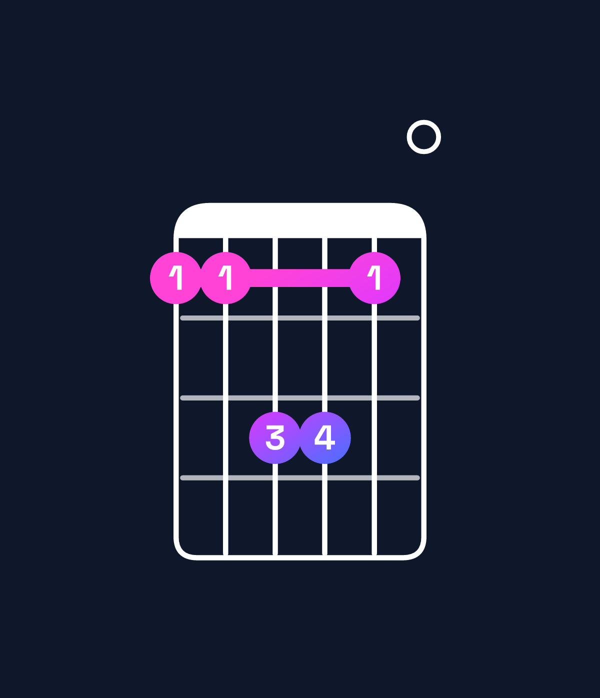 Chord chart for How to play F major 7th suspended 4th chord on guitar — Shape 113310 | Guitar Wiz