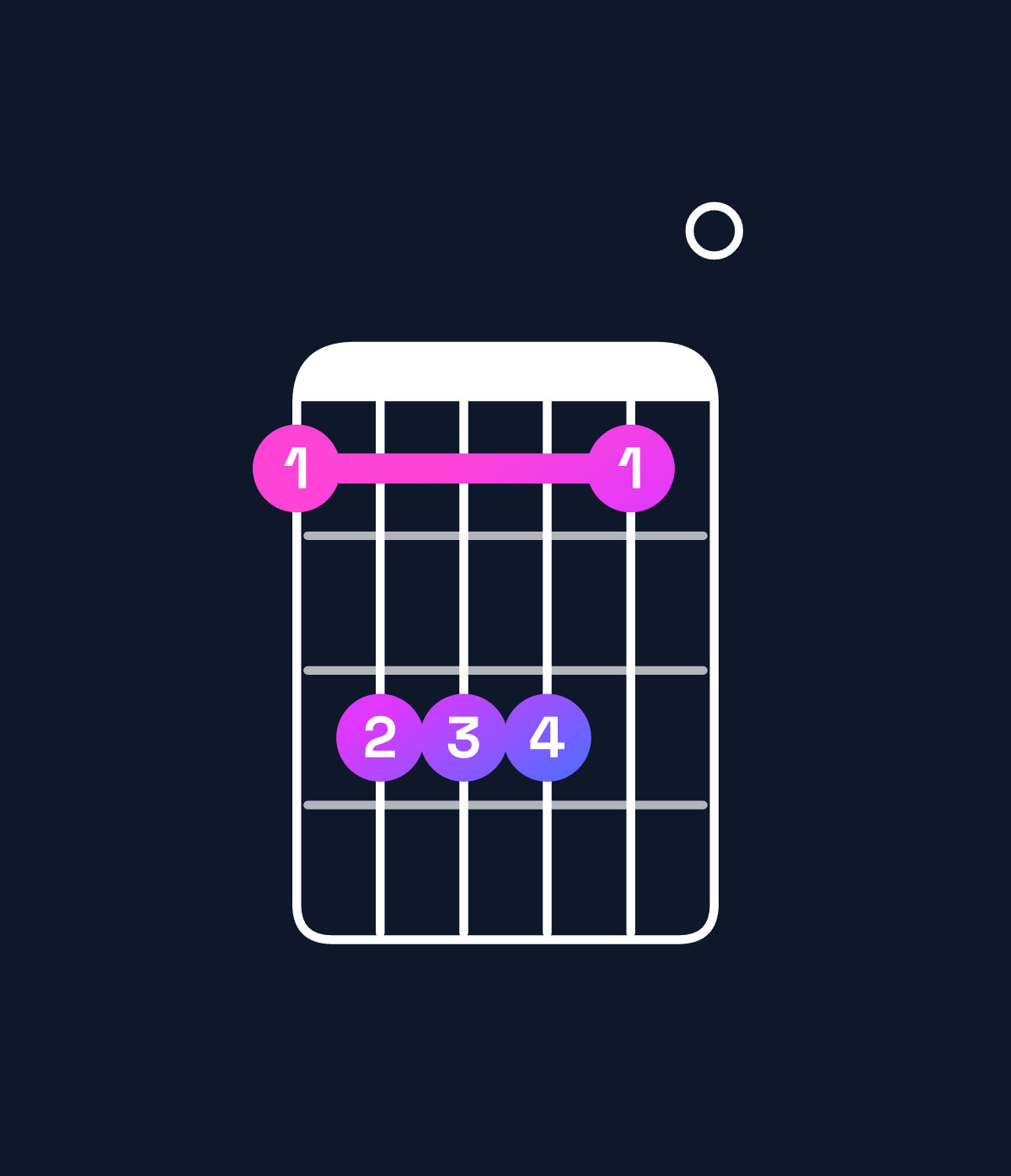 Chord chart for How to play F major 7th suspended 4th chord on guitar — Shape 133310 | Guitar Wiz
