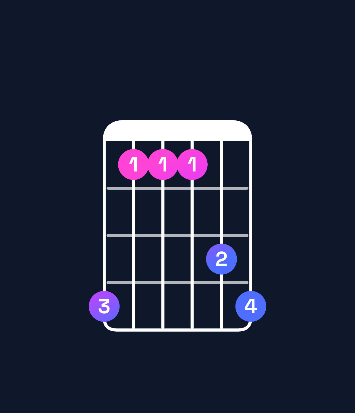 Chord chart for How to play F major 7th suspended 4th / B♭ (1st inversion) chord on guitar — Shape 633356 | Guitar Wiz