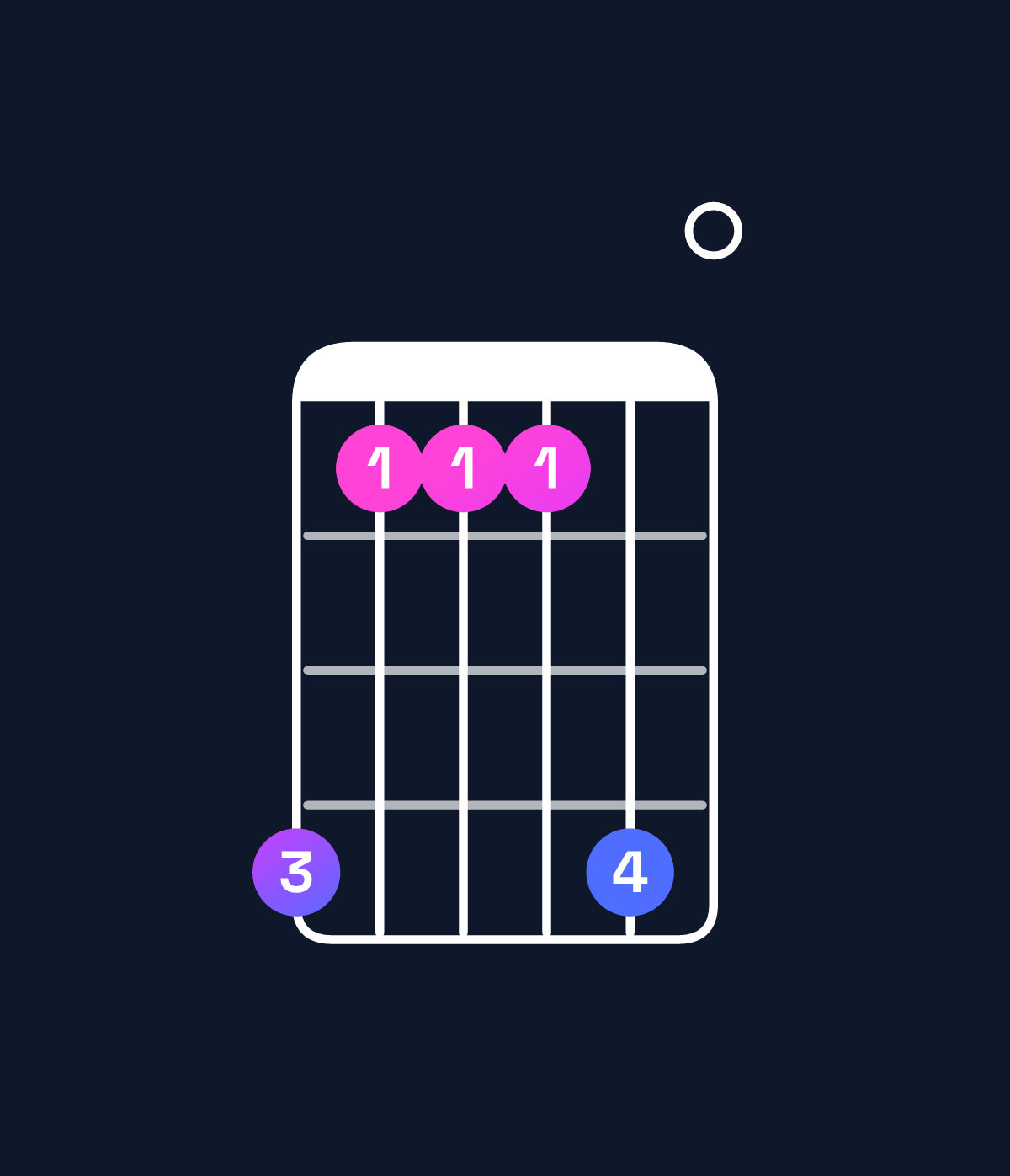 Chord chart for How to play F major 7th suspended 4th / B♭ (1st inversion) chord on guitar — Shape 633360 | Guitar Wiz
