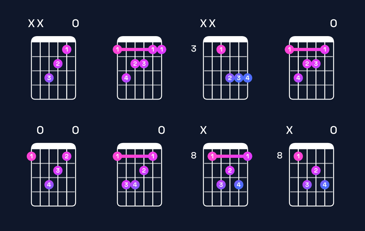 Chord chart for F major 7th Guitar Chord: Notes, Intervals, Inversions & Shapes | Guitar Wiz