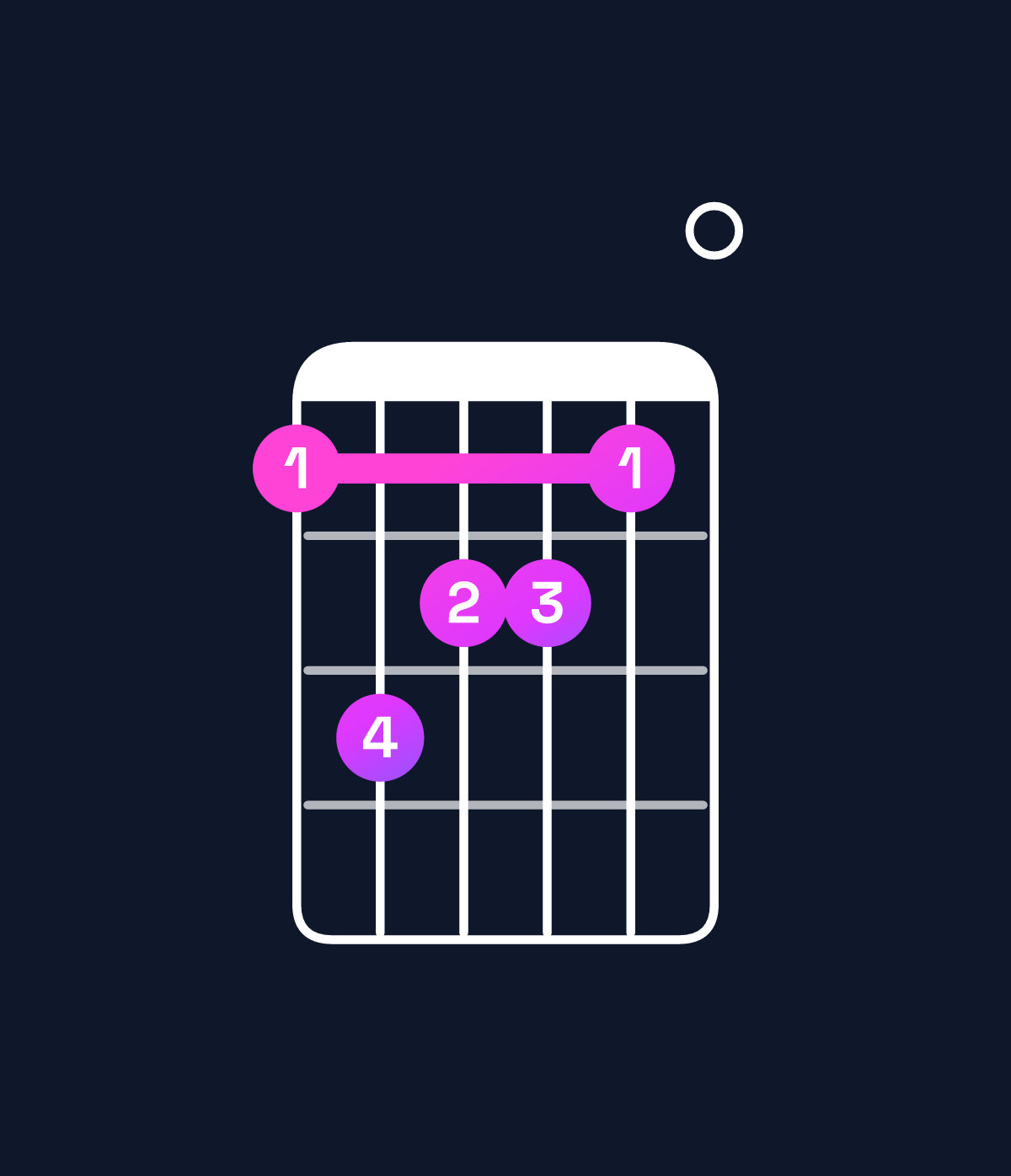 Chord chart for How to play F major 7th chord on guitar — Shape 132210 | Guitar Wiz