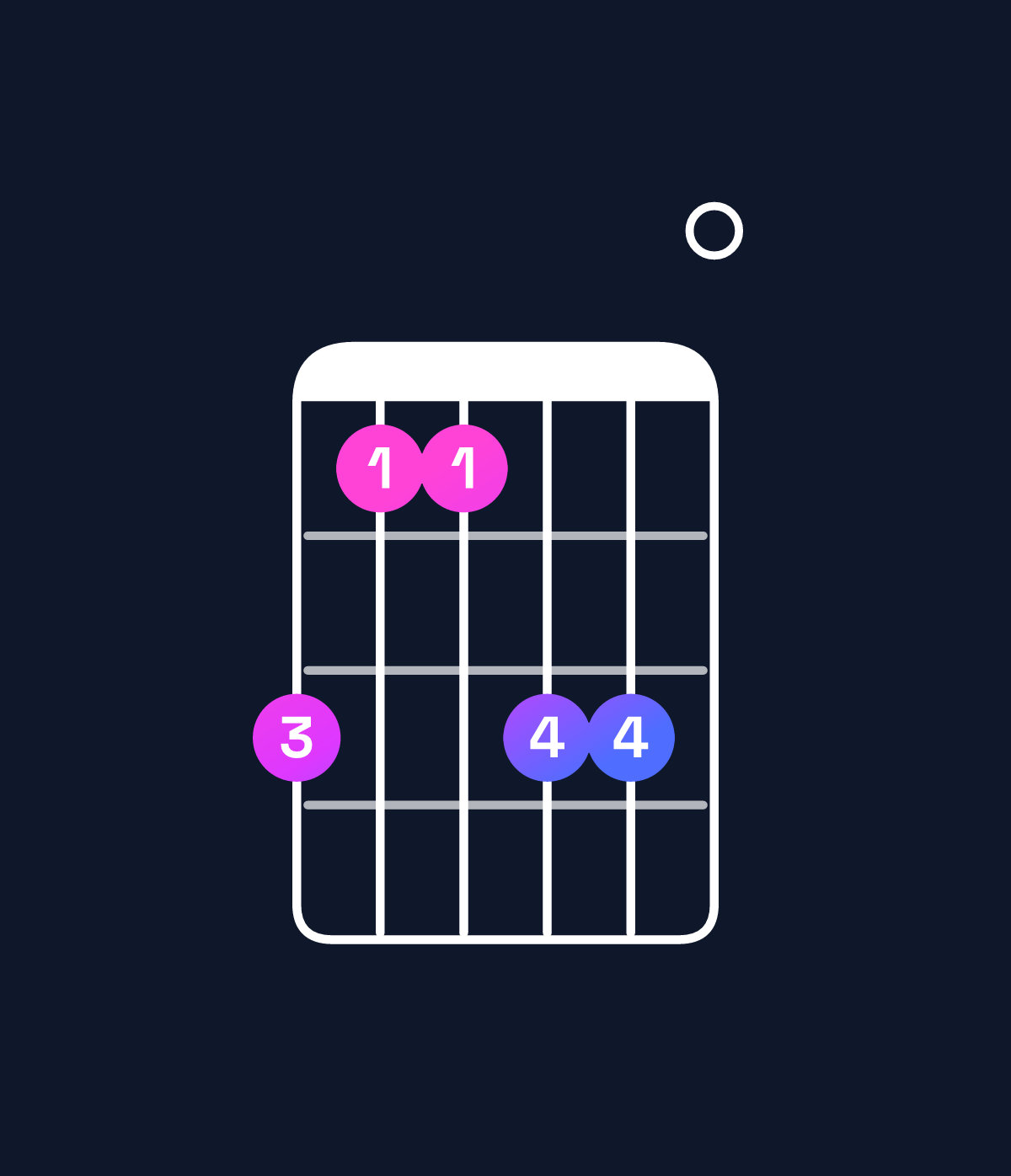 Chord chart for How to play F major 7th / A (1st inversion) chord on guitar — Shape 533550 | Guitar Wiz