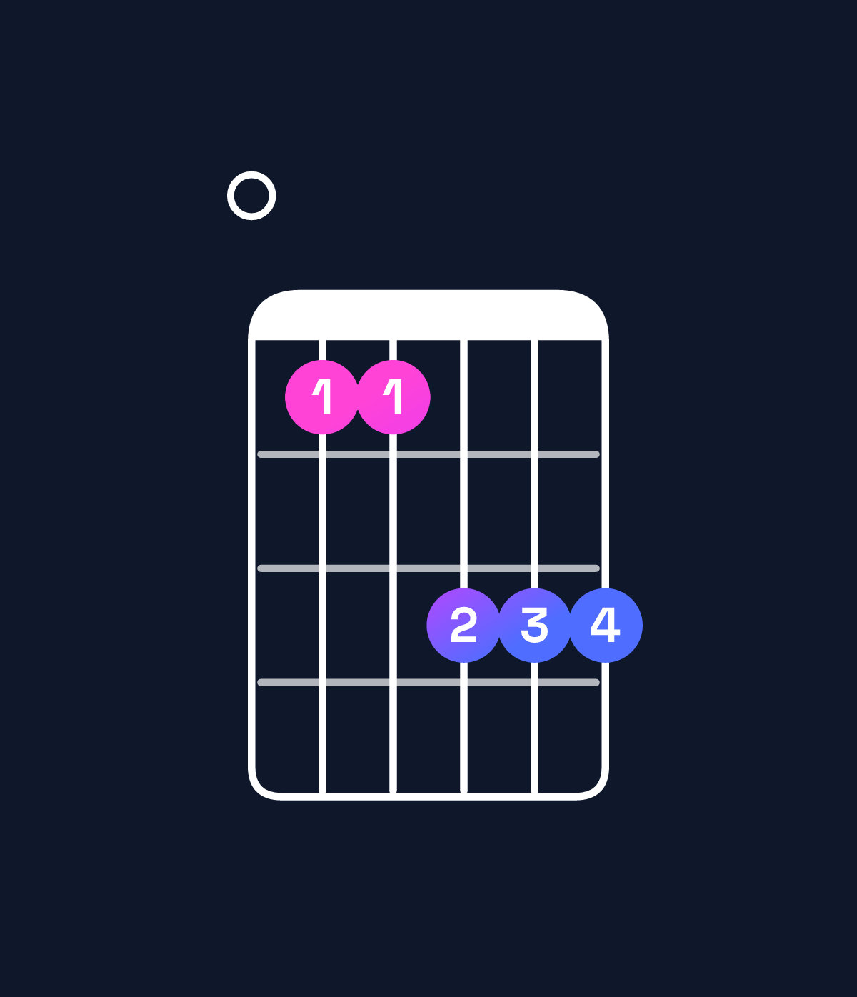 Chord chart for How to play F major 7th / E (3rd inversion) chord on guitar — Shape 033555 | Guitar Wiz