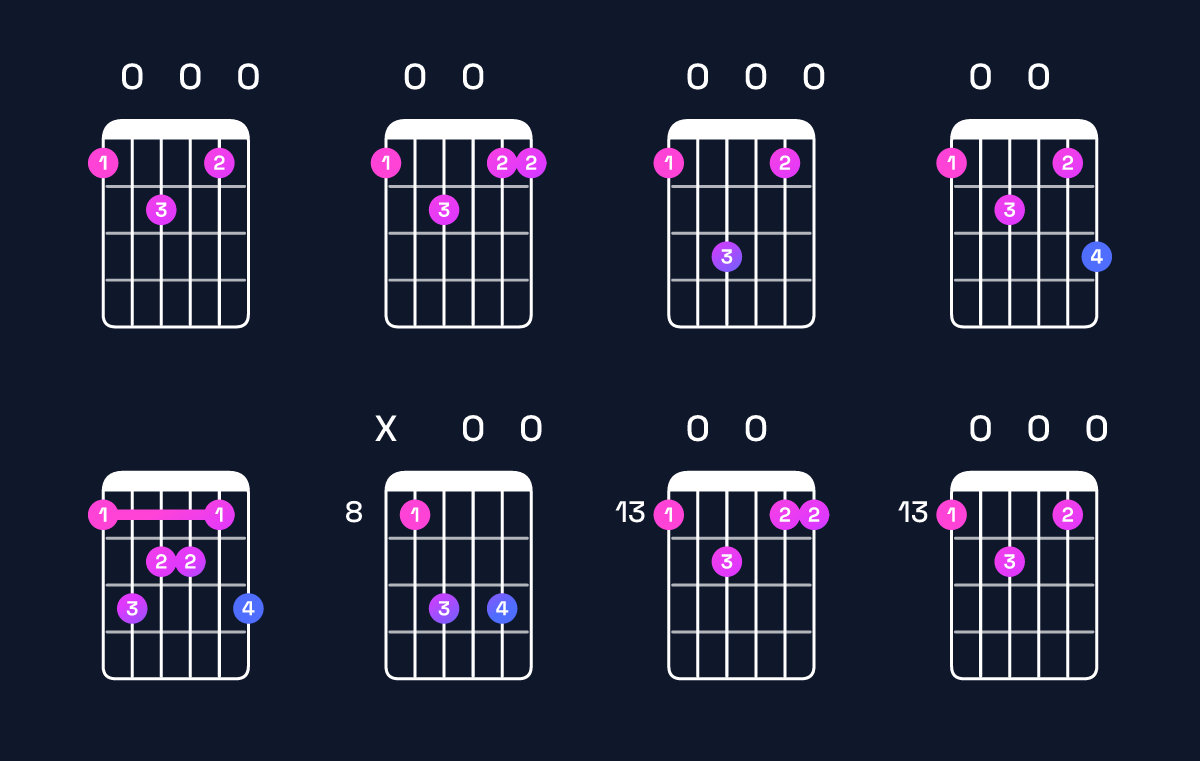 Chord chart for F major 9 Guitar Chord: Notes, Intervals, Inversions & Shapes | Guitar Wiz
