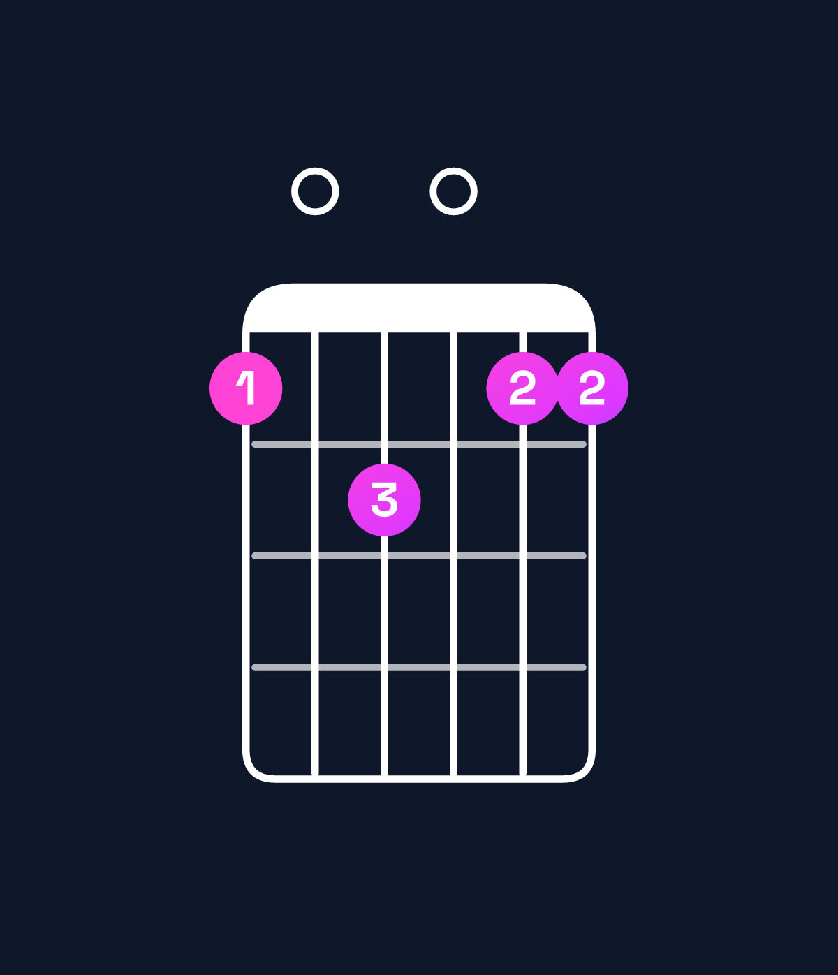 Chord chart for How to play F major 9 chord on guitar — Shape 102011 | Guitar Wiz