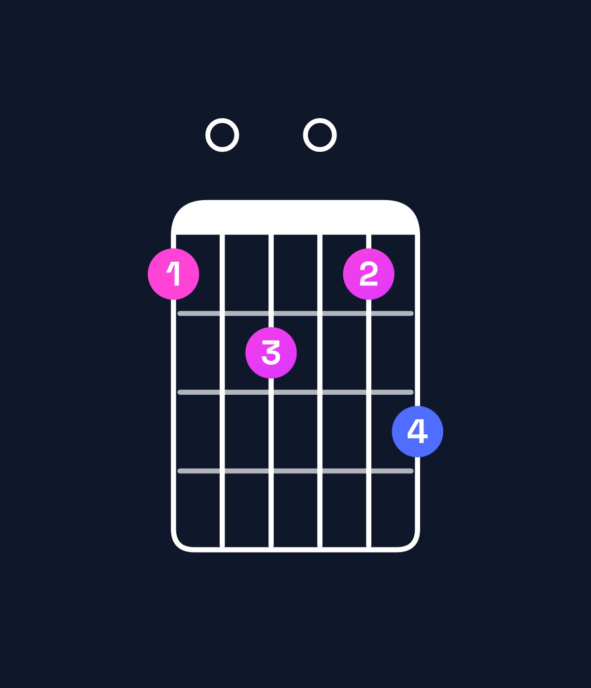 Chord chart for How to play F major 9 chord on guitar — Shape 102013 | Guitar Wiz