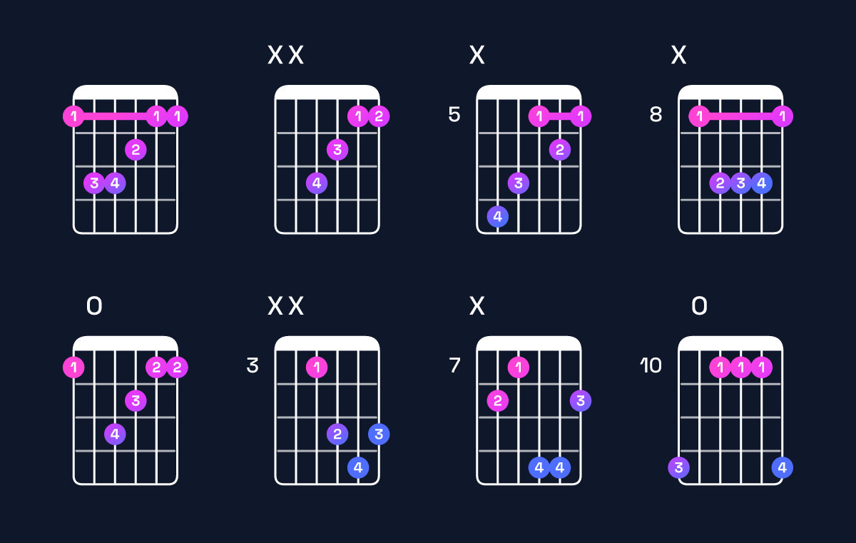 Chord chart for F major Guitar Chord: Notes, Intervals, Inversions & Shapes | Guitar Wiz