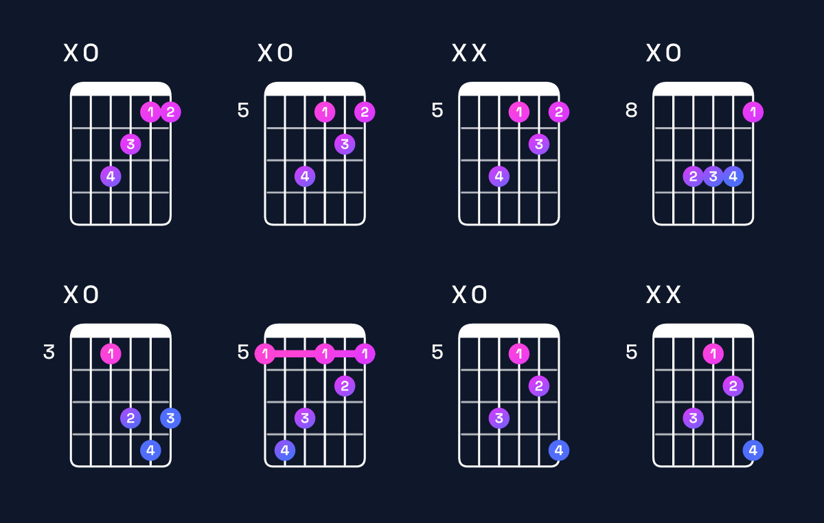 Chord chart for F major / A (1st inversion) Guitar Chord: Notes, Shapes & Bass Note | Guitar Wiz