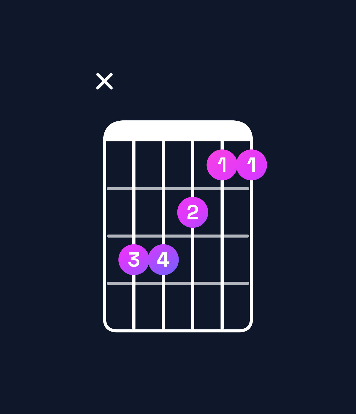 Chord chart for How to play F major / C (2nd inversion) chord on guitar — Shape x33211 | Guitar Wiz