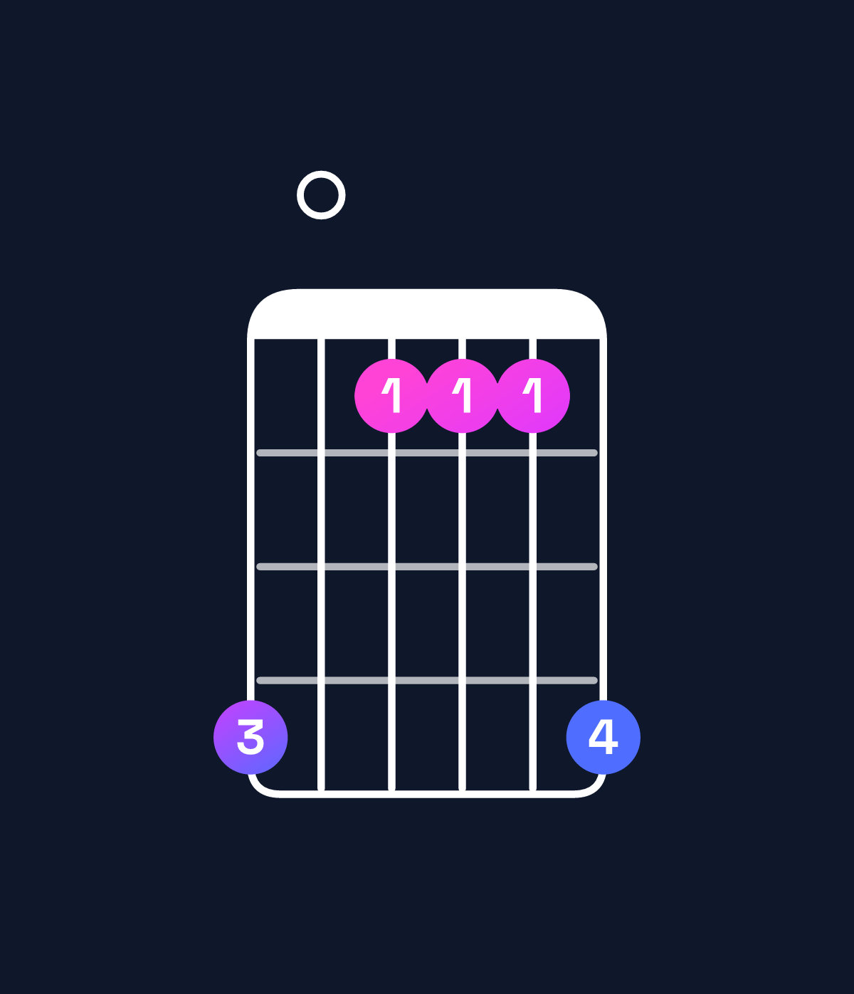 Chord chart for How to play F major chord on guitar — Shape d0aaad | Guitar Wiz