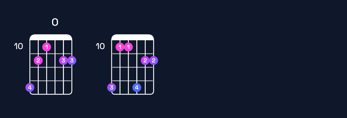 Chord chart for F minor 11 Guitar Chord: Notes, Intervals, Inversions & Shapes | Guitar Wiz