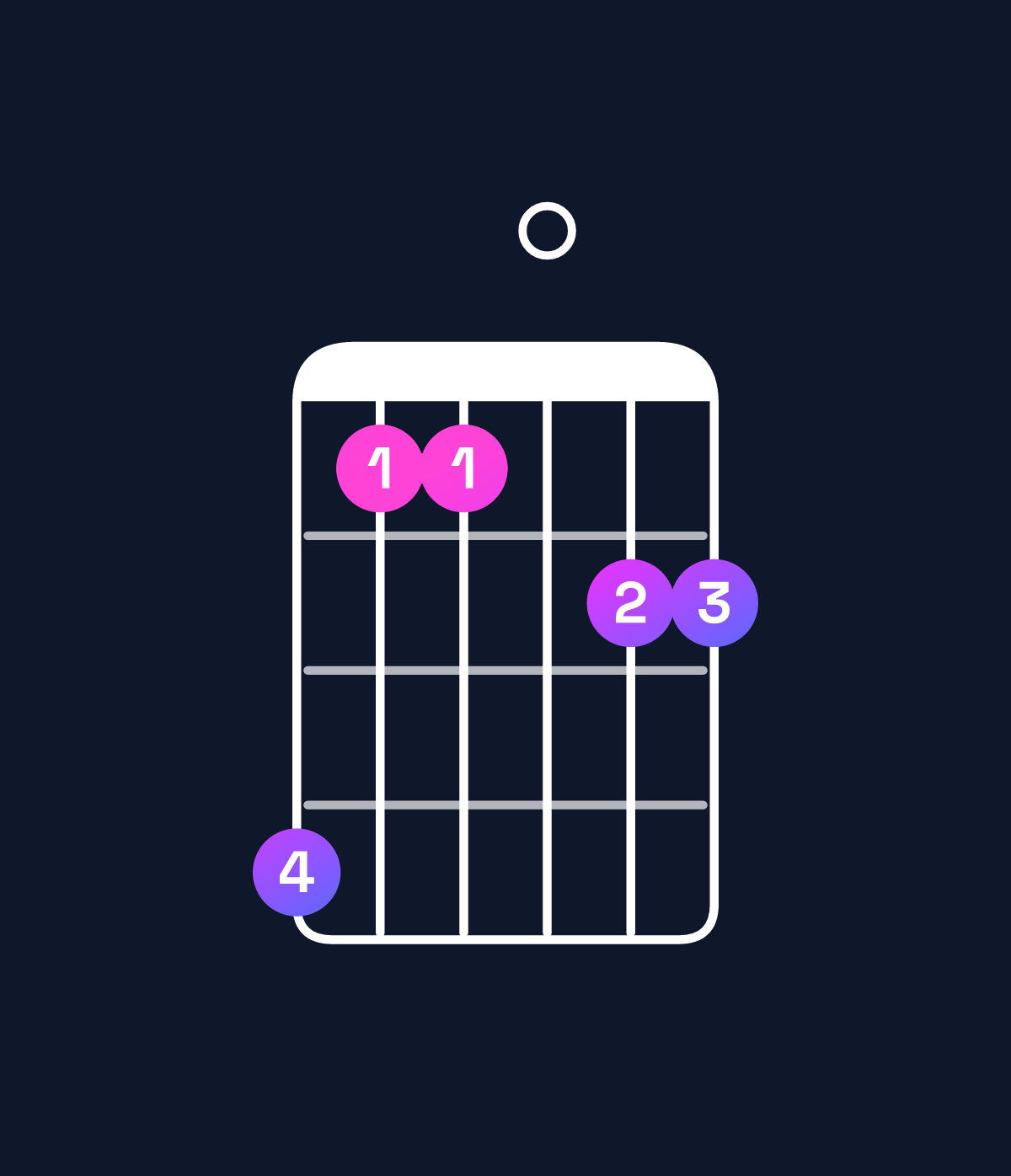 Chord chart for How to play F minor 11 / B♭ (5th inversion) chord on guitar — Shape 633044 | Guitar Wiz