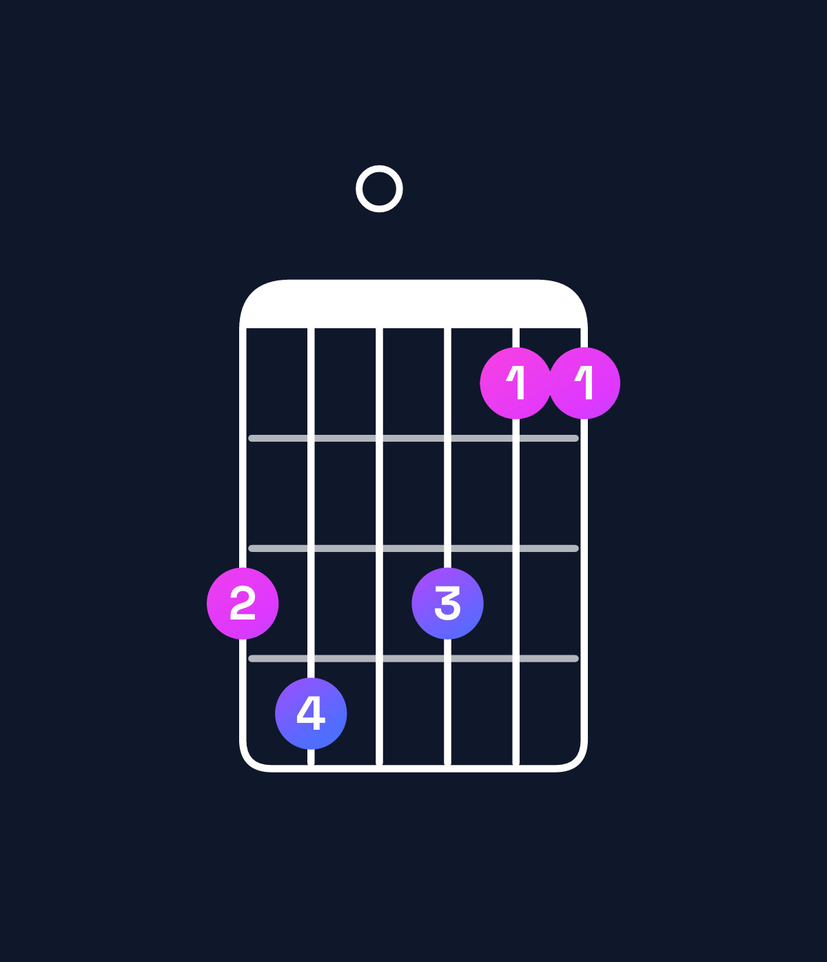 Chord chart for How to play F minor 6 add 9 / D (3rd inversion) chord on guitar — Shape ab0a88 | Guitar Wiz