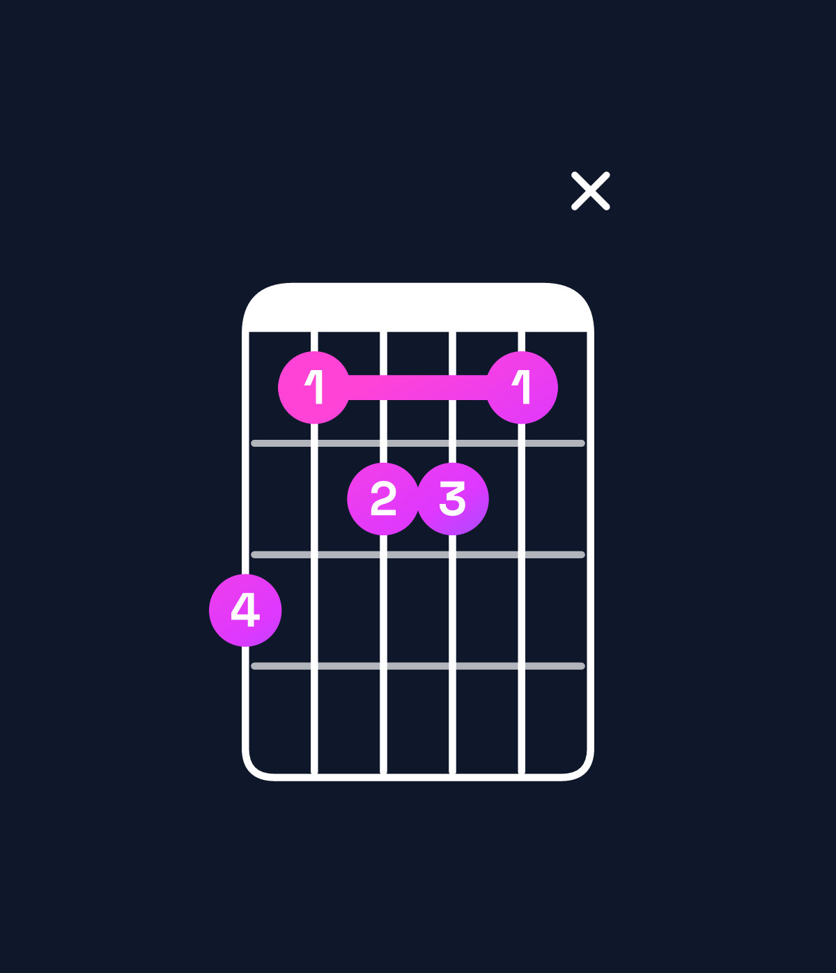 Chord chart for How to play F minor 7th flat 9th / E♭ (3rd inversion) chord on guitar — Shape b9aa9x | Guitar Wiz