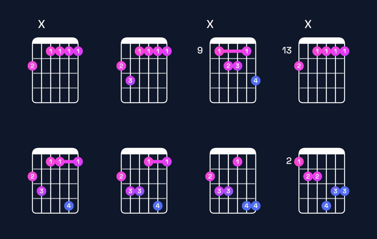 Chord chart for F minor 7th flat 9th / G♭ (4th inversion) Guitar Chord: Notes, Shapes & Bass Note | Guitar Wiz