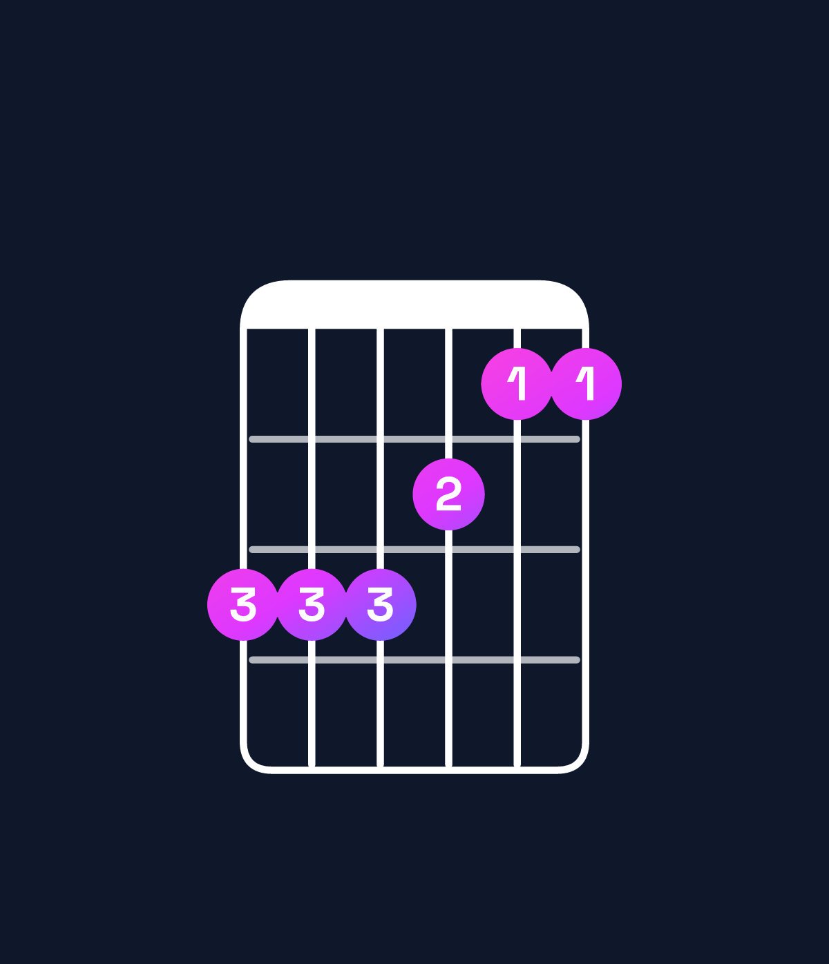 Chord chart for How to play F minor 7th sharp 5 / E♭ (3rd inversion) chord on guitar — Shape bbba99 | Guitar Wiz