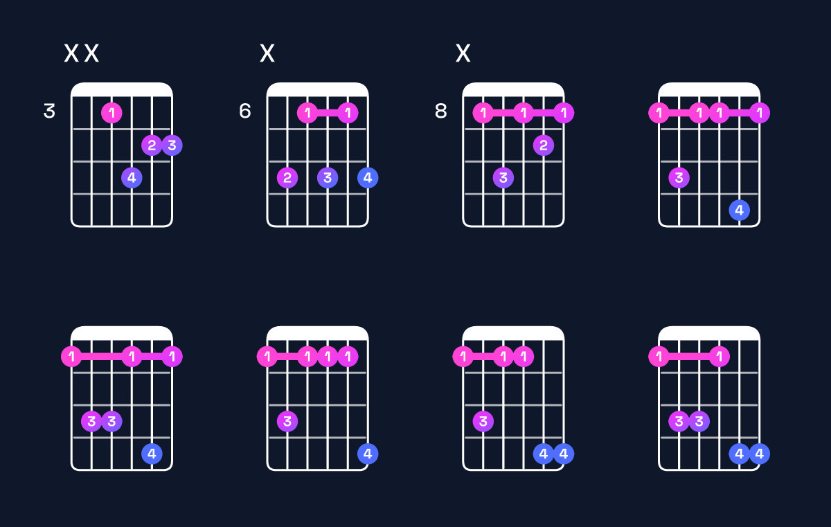 Chord chart for F minor 7th Guitar Chord: Notes, Intervals, Inversions & Shapes | Guitar Wiz