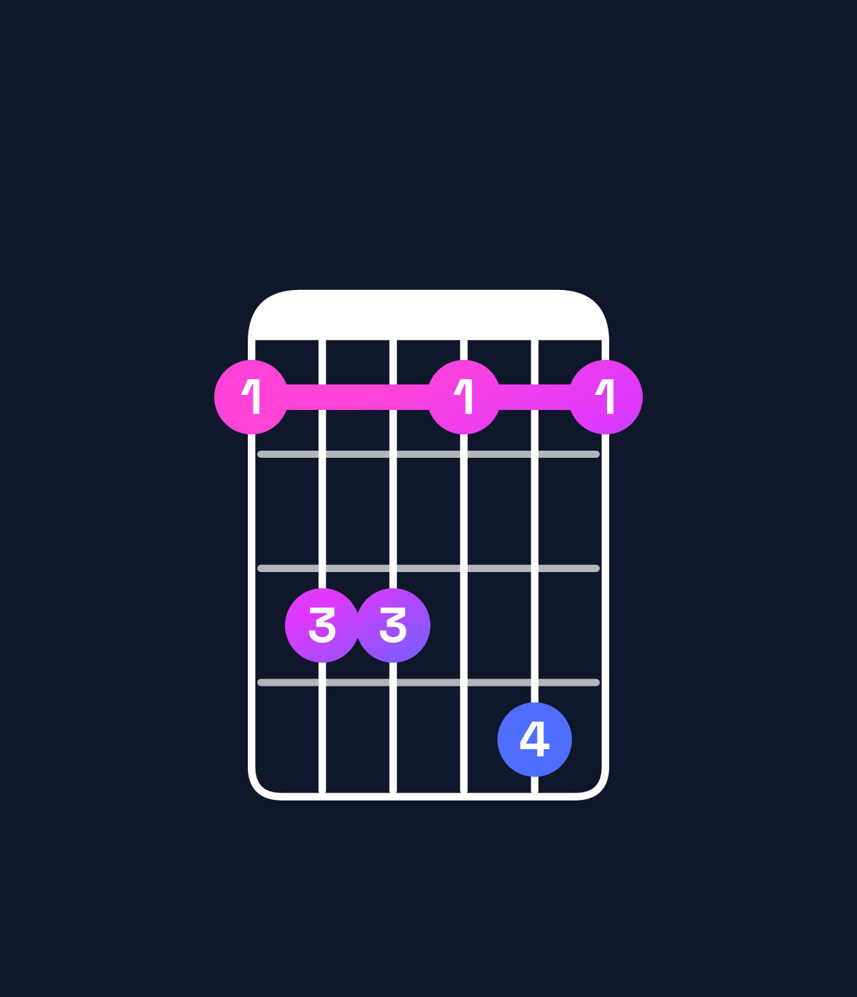 Chord chart for How to play F minor 7th chord on guitar — Shape 133141 | Guitar Wiz