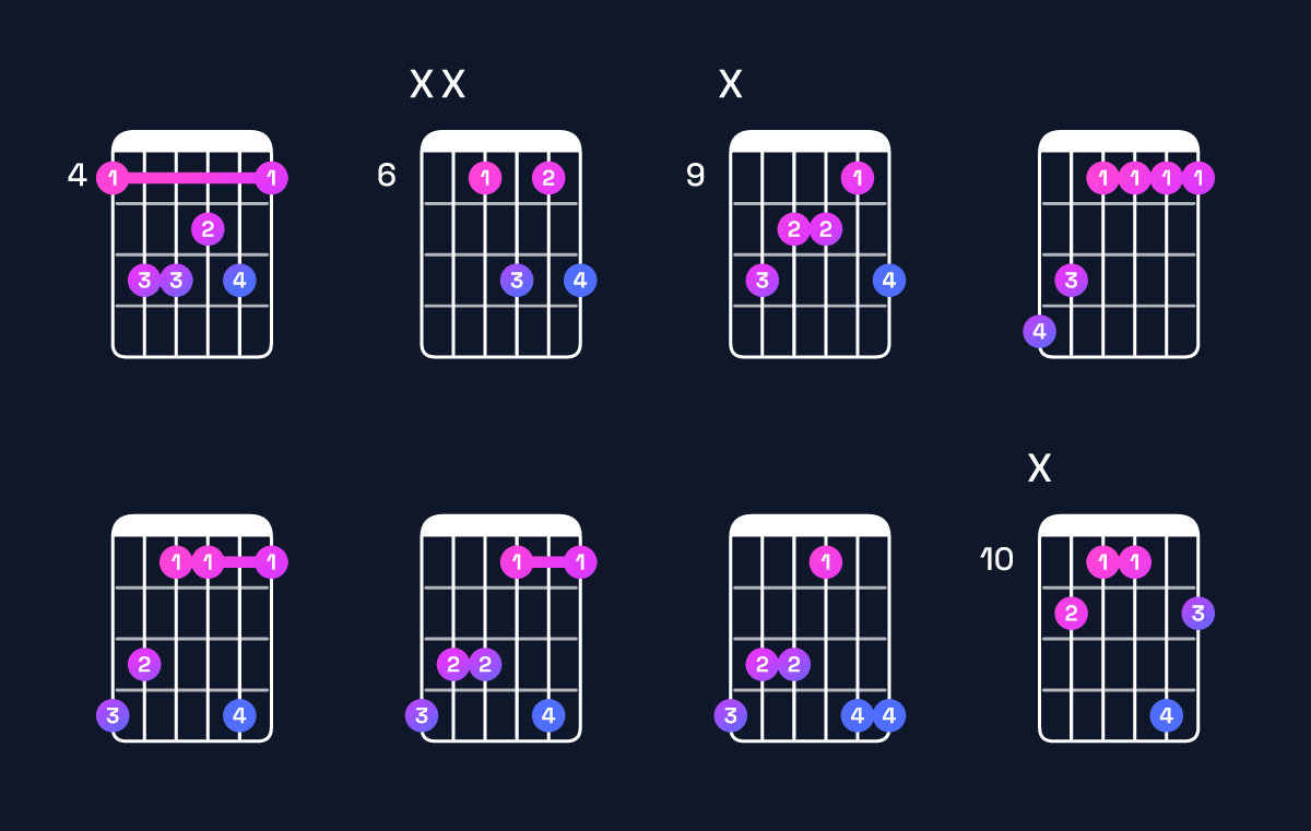 Chord chart for F minor 7th / A♭ (1st inversion) Guitar Chord: Notes, Shapes & Bass Note | Guitar Wiz