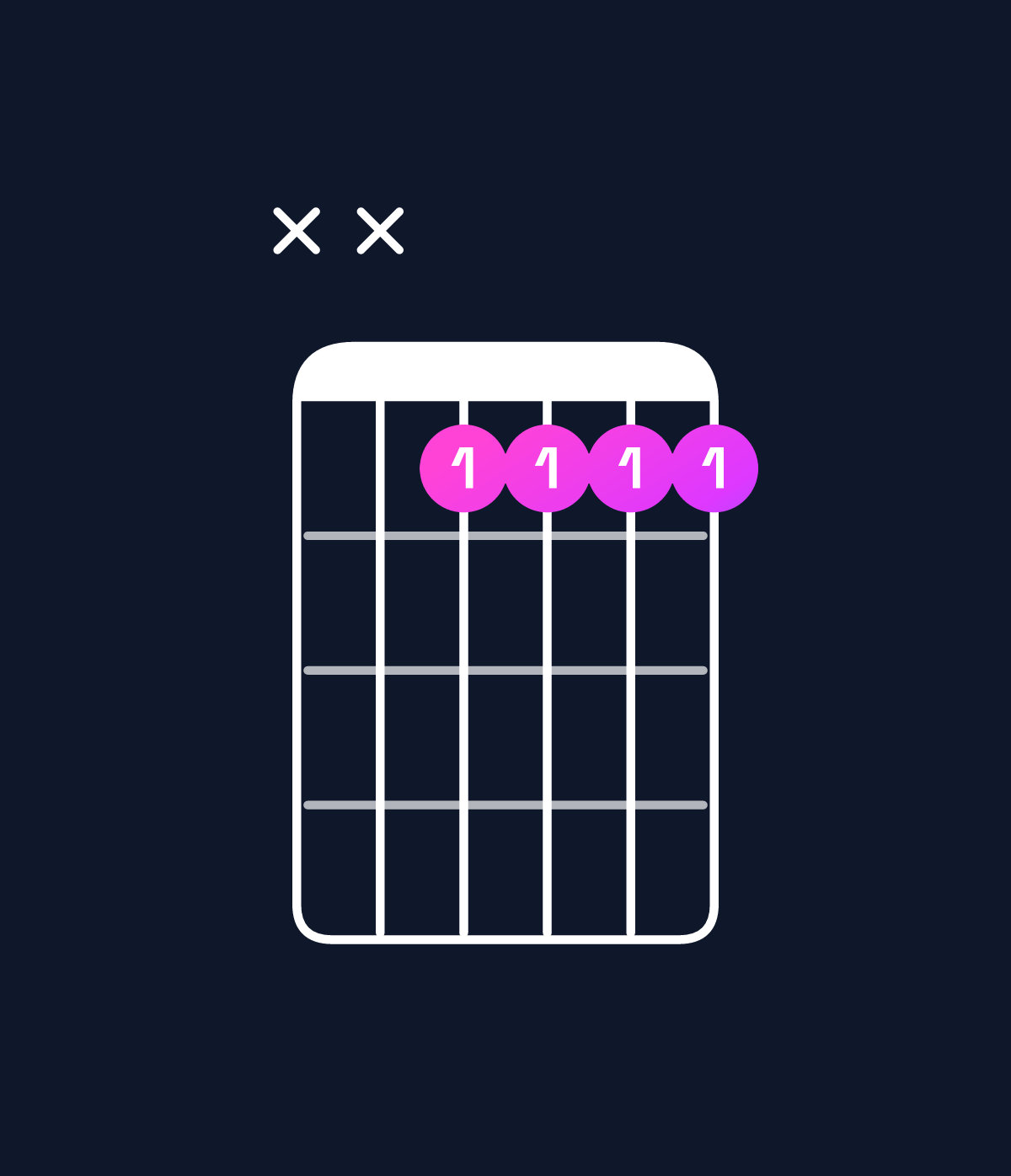 Chord chart for How to play F minor 7th / E♭ (3rd inversion) chord on guitar — Shape xx1111 | Guitar Wiz