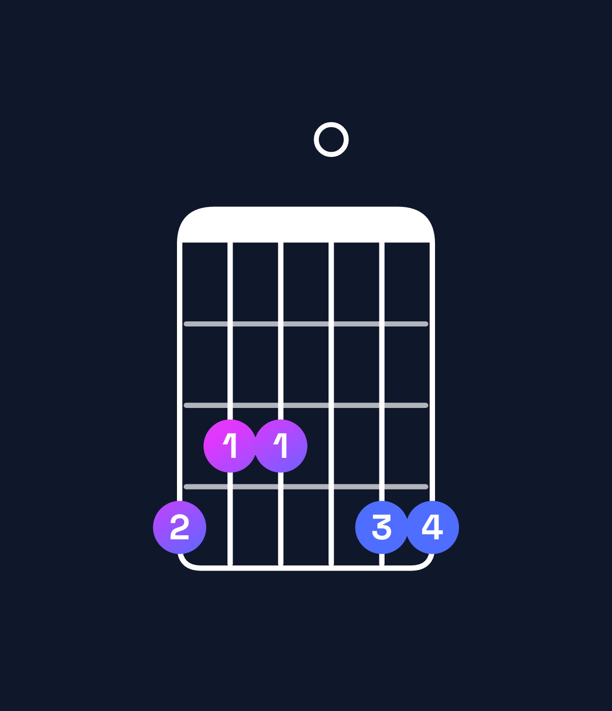 Chord chart for How to play F minor 9 / A♭ (1st inversion) chord on guitar — Shape 433044 | Guitar Wiz