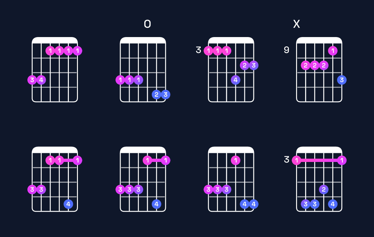 Chord chart for F minor 9 / G (4th inversion) Guitar Chord: Notes, Shapes & Bass Note | Guitar Wiz
