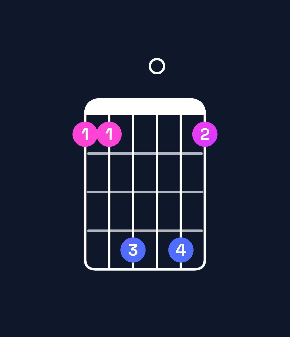 Chord chart for How to play F minor add 9 / G (3rd inversion) chord on guitar — Shape 336063 | Guitar Wiz