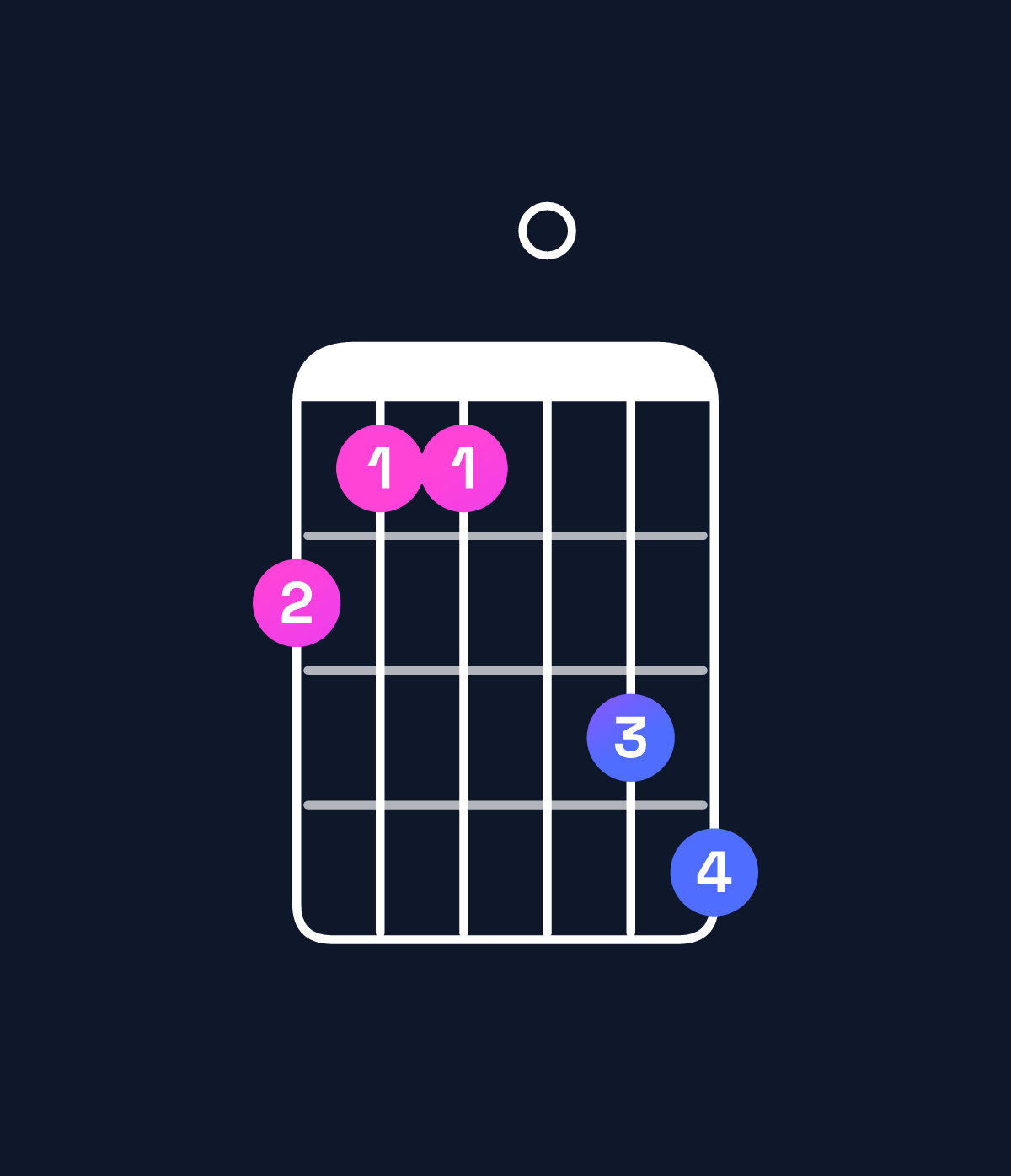 Chord chart for How to play F minor major 11 / A♭ (1st inversion) chord on guitar — Shape 433056 | Guitar Wiz