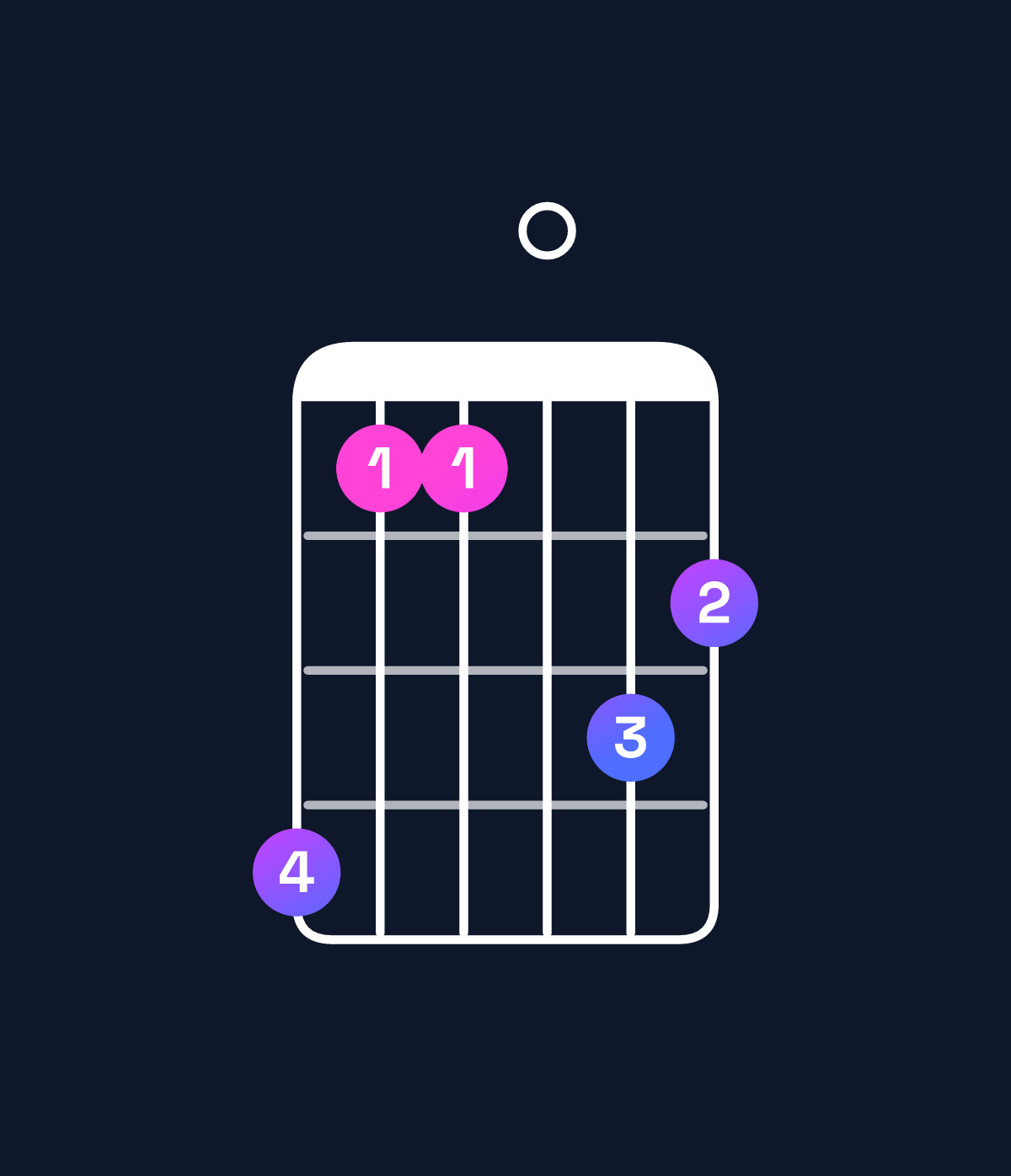 Chord chart for How to play F minor major 11 / B♭ (5th inversion) chord on guitar — Shape 633054 | Guitar Wiz