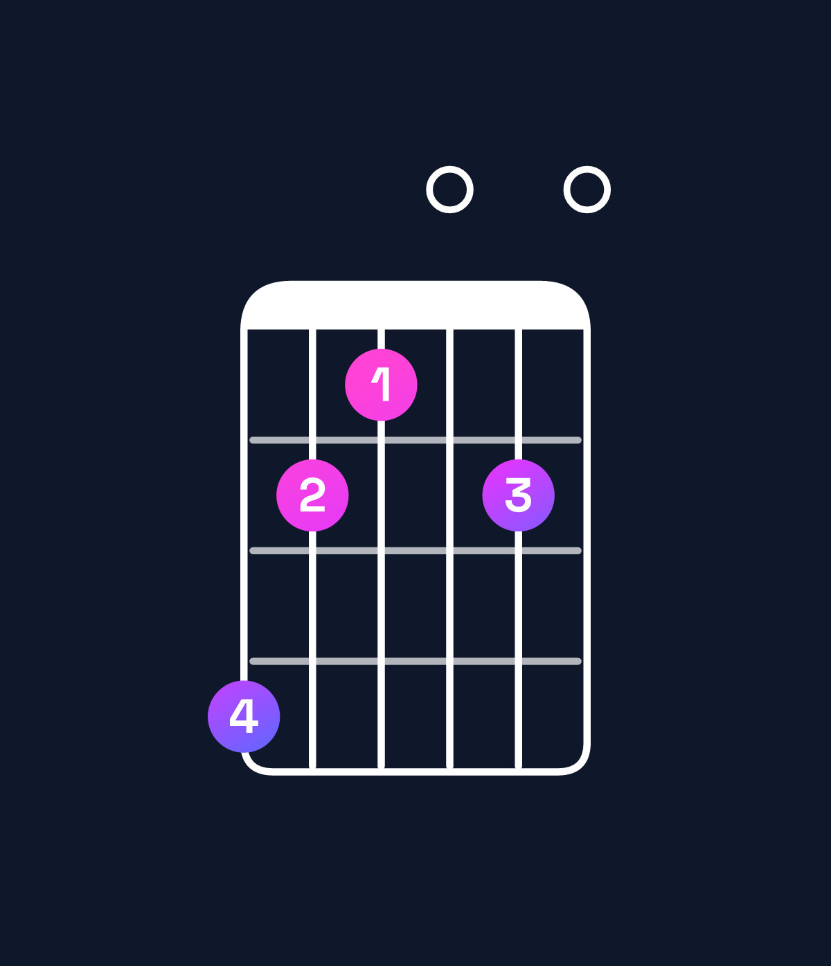 Chord chart for How to play F minor major 11 chord on guitar — Shape dba0b0 | Guitar Wiz