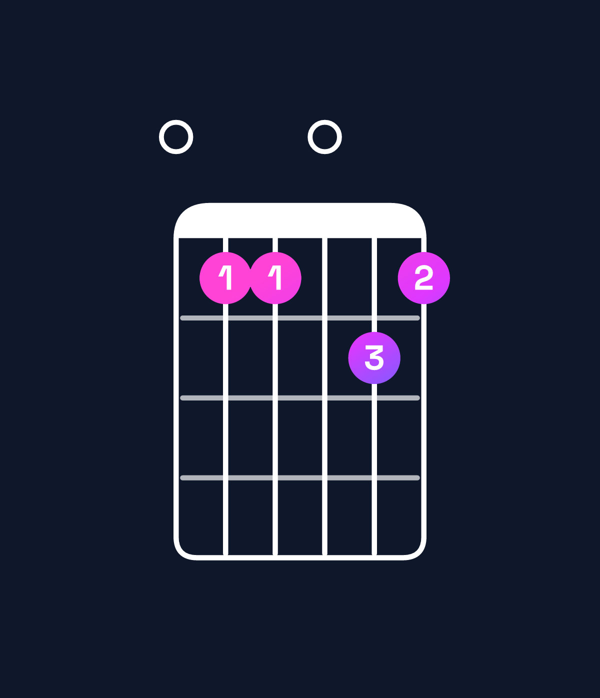 Chord chart for How to play F minor major 11 / E (3rd inversion) chord on guitar — Shape 088098 | Guitar Wiz