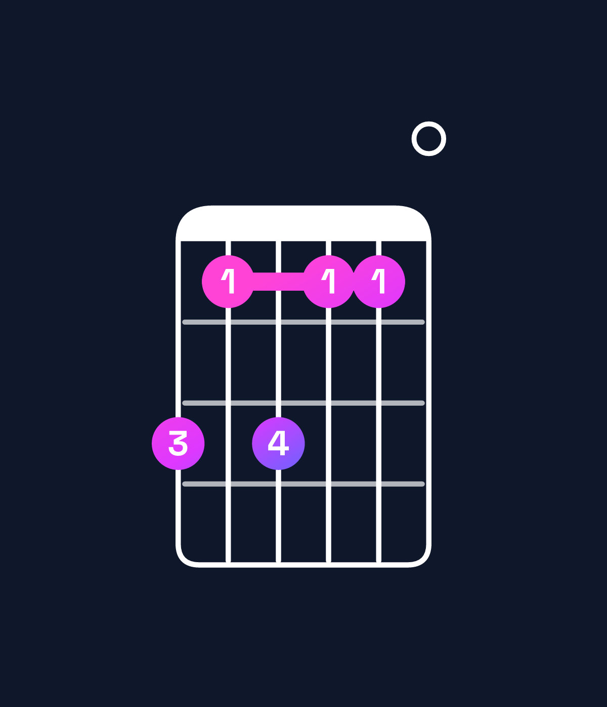 Chord chart for How to play F minor major 11 / G (4th inversion) chord on guitar — Shape fdfdd0 | Guitar Wiz