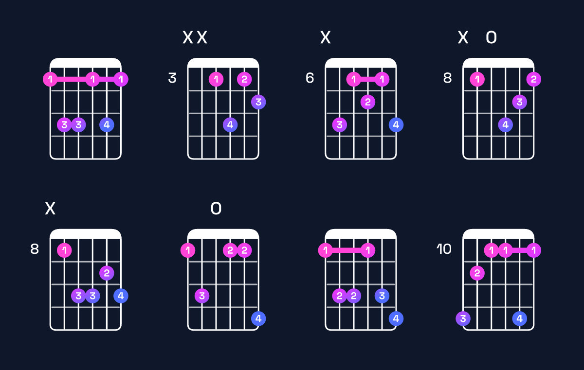 Chord chart for F minor major 6 Guitar Chord: Notes, Intervals, Inversions & Shapes | Guitar Wiz