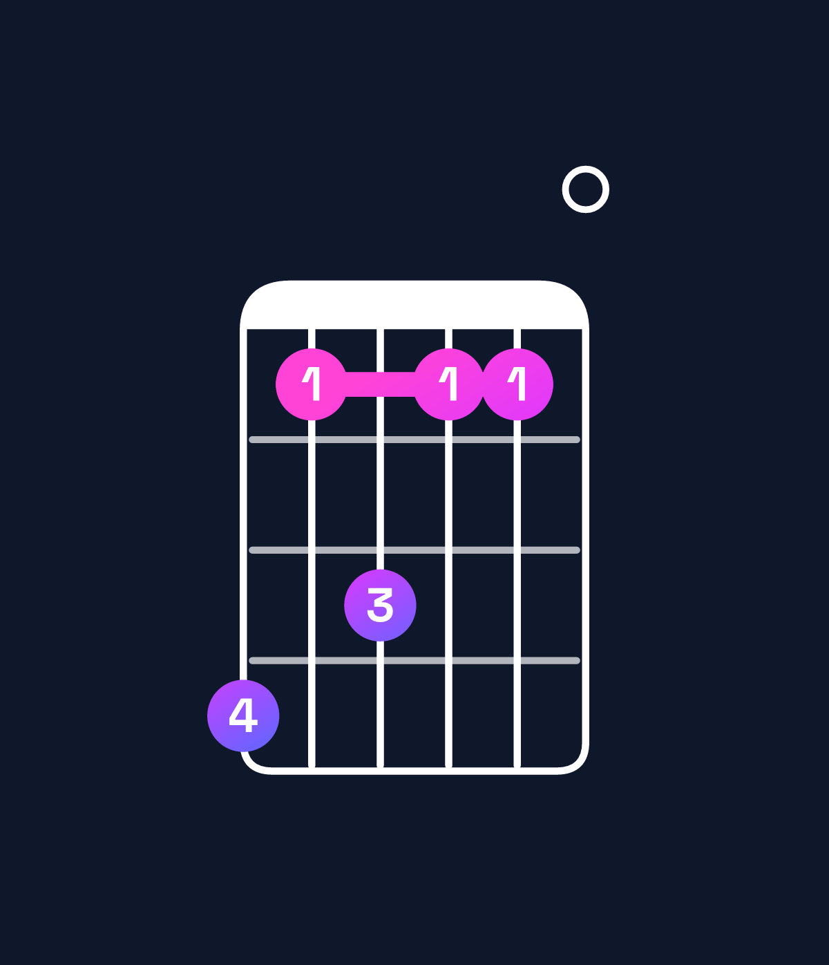 Chord chart for How to play F minor major 7th add 11 / A♭ (1st inversion) chord on guitar — Shape 413110 | Guitar Wiz