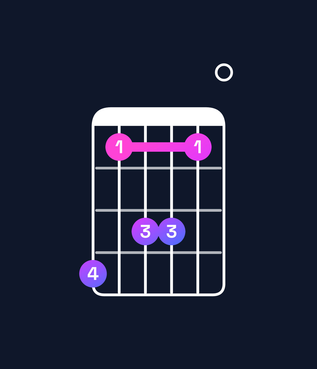 Chord chart for How to play F minor major 7th add 11 / A♭ (1st inversion) chord on guitar — Shape 413310 | Guitar Wiz