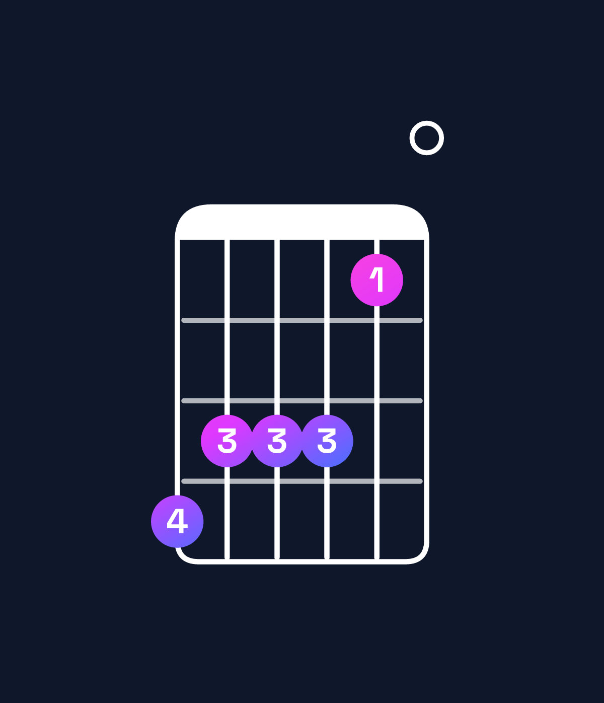 Chord chart for How to play F minor major 7th add 11 / A♭ (1st inversion) chord on guitar — Shape 433310 | Guitar Wiz