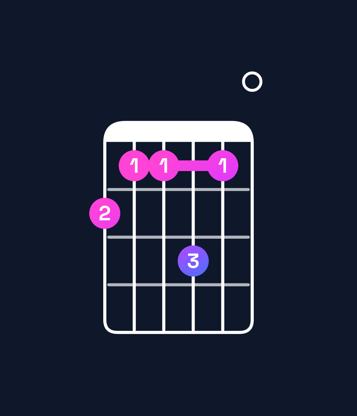 Chord chart for How to play F minor major 7th add 13 / A♭ (1st inversion) chord on guitar — Shape 433530 | Guitar Wiz