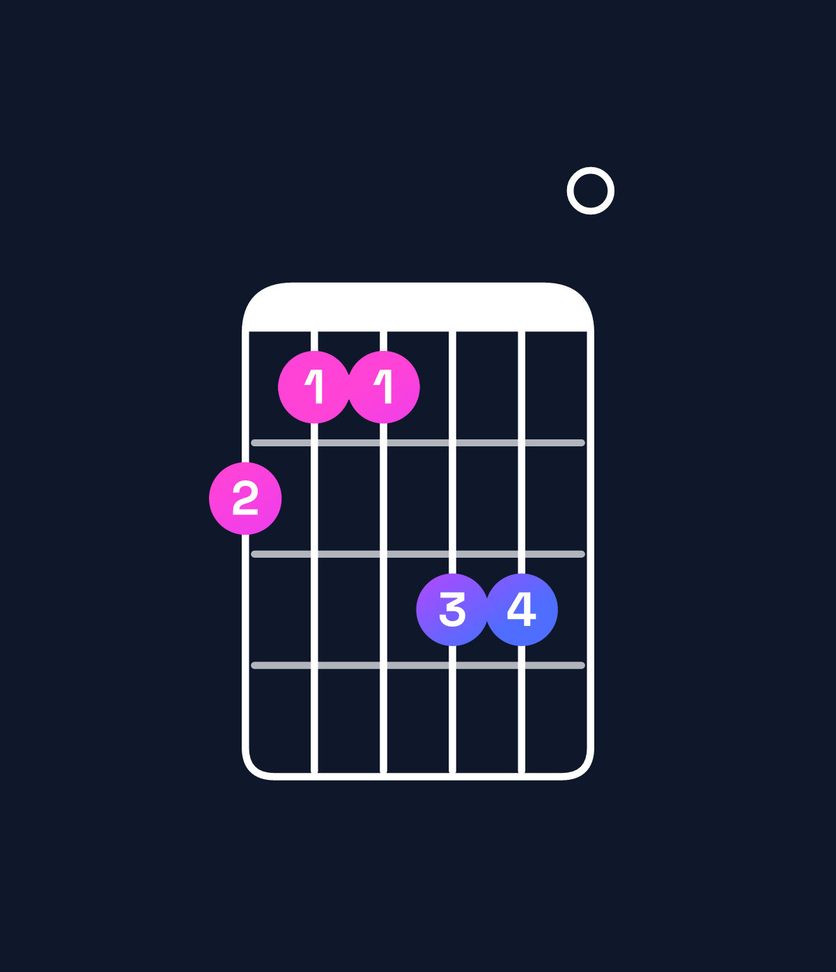 Chord chart for How to play F minor major 7th / A♭ (1st inversion) chord on guitar — Shape 433550 | Guitar Wiz