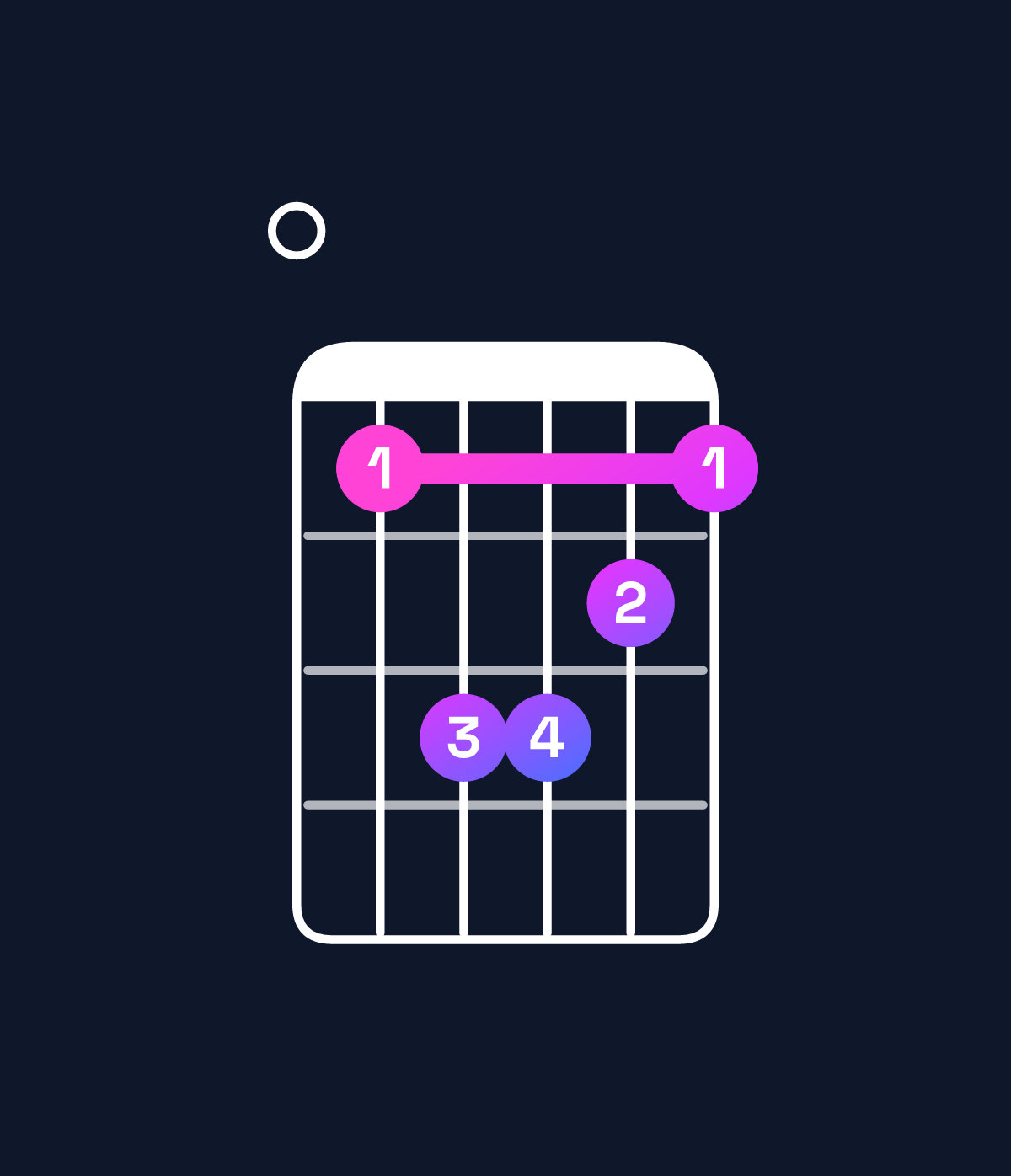 Chord chart for How to play F minor major 7th / E (3rd inversion) chord on guitar — Shape 08aa98 | Guitar Wiz