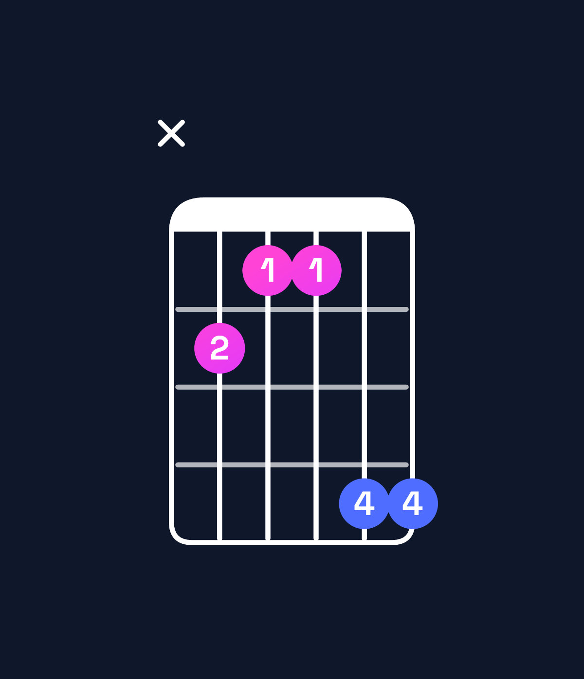 Chord chart for How to play F minor / A♭ (1st inversion) chord on guitar — Shape xbaadd | Guitar Wiz