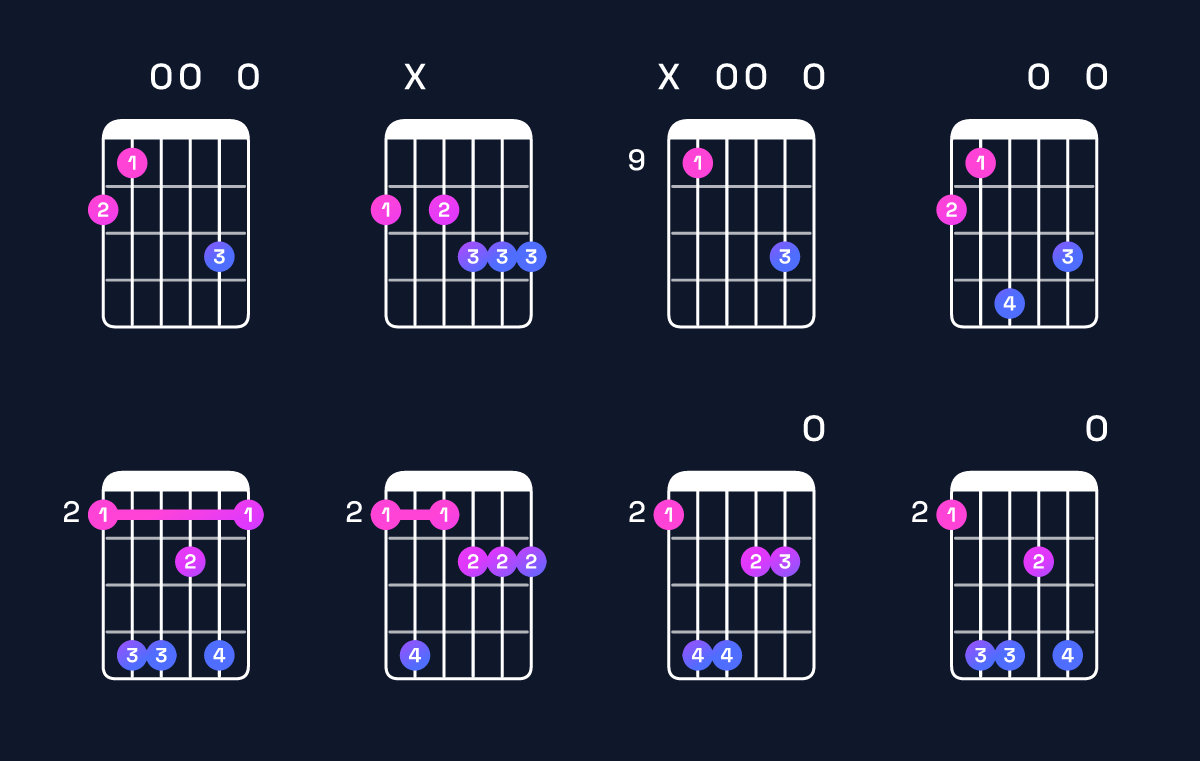 Chord chart for F♯ augmented 7th flat 9th Guitar Chord: Notes, Intervals, Inversions & Shapes | Guitar Wiz