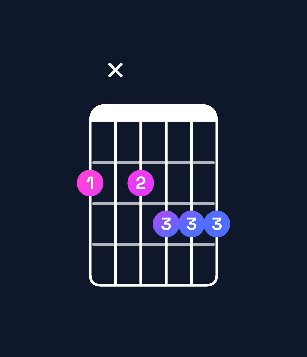 Chord chart for How to play F♯ augmented 7th flat 9th chord on guitar — Shape 2x2333 | Guitar Wiz