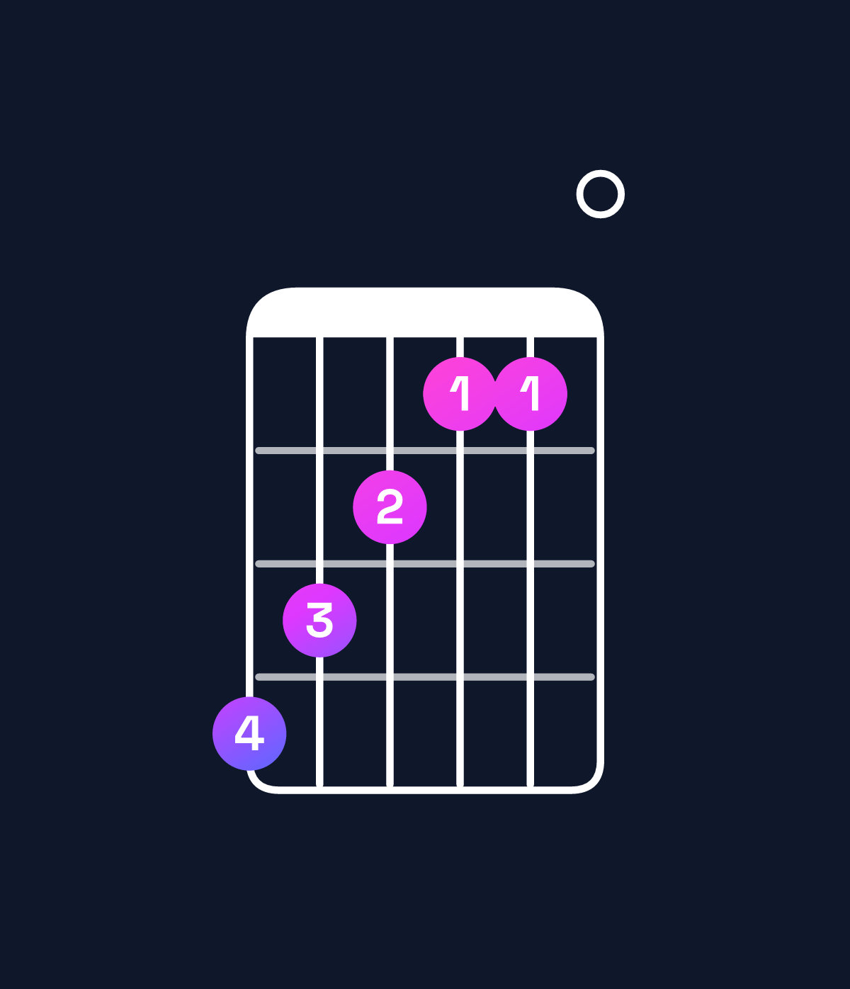 Chord chart for How to play F♯ augmented 7th / A♯ (1st inversion) chord on guitar — Shape 654330 | Guitar Wiz