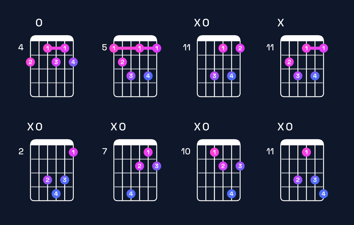 Chord chart for F♯ diminished 7th / A (1st inversion) Guitar Chord: Notes, Shapes & Bass Note | Guitar Wiz