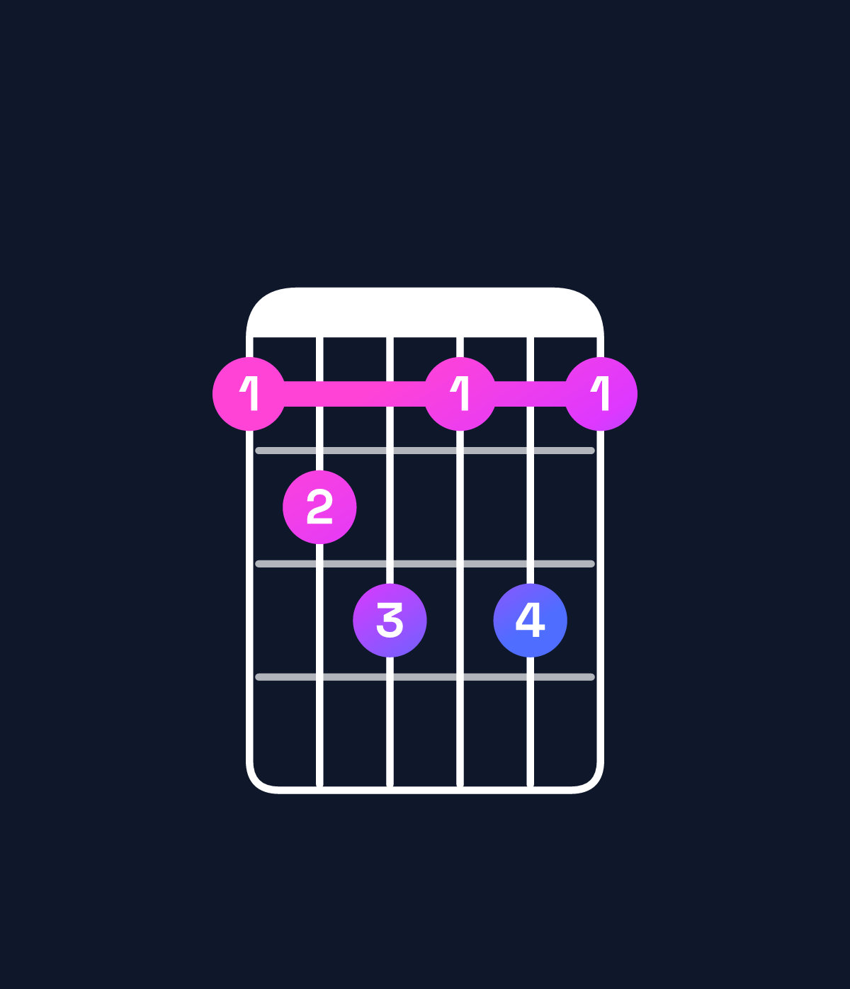 Chord chart for How to play F♯ diminished 7th / E♭ (3rd inversion) chord on guitar — Shape bcdbdb | Guitar Wiz