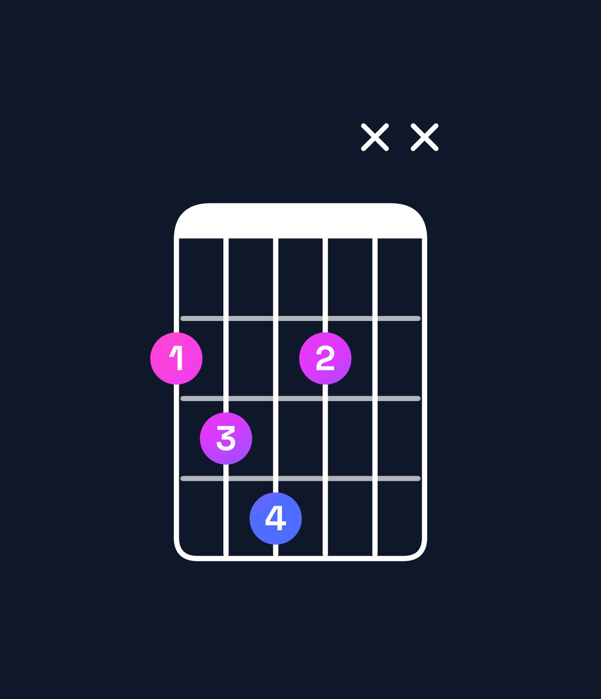 Chord chart for How to play F♯ diminished chord on guitar — Shape 2342xx | Guitar Wiz